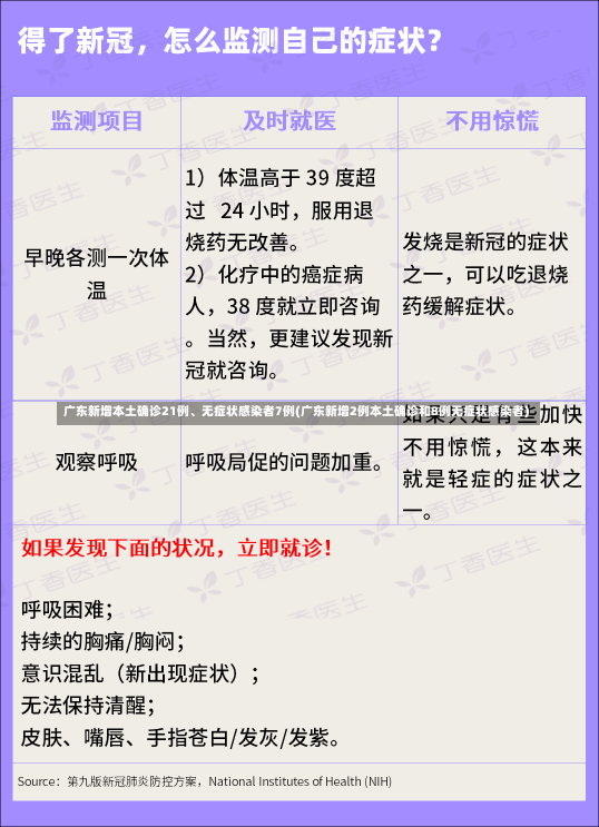 广东新增本土确诊21例、无症状感染者7例(广东新增2例本土确诊和8例无症状感染者)-第2张图片-建明新闻