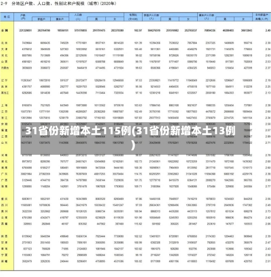 31省份新增本土115例(31省份新增本土13例)-第1张图片-建明新闻