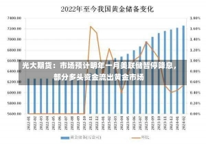 光大期货：市场预计明年一月美联储暂停降息，部分多头资金流出黄金市场-第1张图片-建明新闻