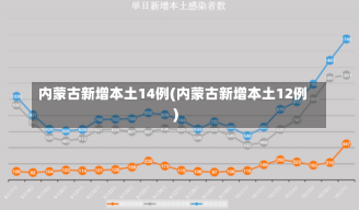 内蒙古新增本土14例(内蒙古新增本土12例)-第1张图片-建明新闻