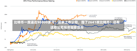 比特币一度逼近90000美元！这家上市公司，囤了2641枚比特币！还有这些公司投资加密货币-第1张图片-建明新闻