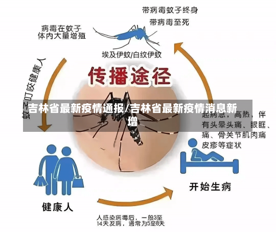 吉林省最新疫情通报/吉林省最新疫情消息新增-第2张图片-建明新闻