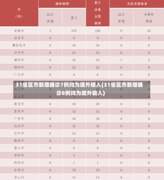 31省区市新增确诊7例均为境外输入(31省区市新增确诊8例均为境外输入)-第2张图片-建明新闻