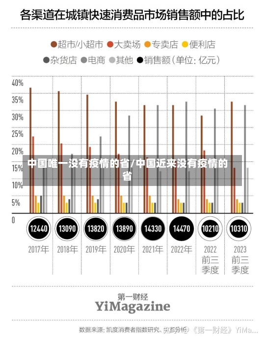 中国唯一没有疫情的省/中国近来没有疫情的省-第2张图片-建明新闻