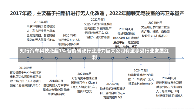 知行汽车科技涨超7% 智能驾驶行业潜力巨大公司有望享受行业发展红利-第1张图片-建明新闻