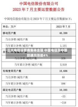 三大电信运营商集体走强 中国电信及中国联通均涨逾4%-第1张图片-建明新闻