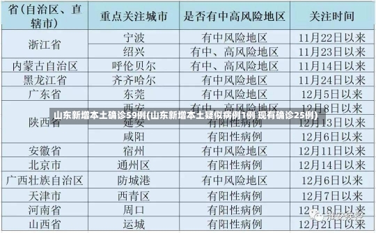 山东新增本土确诊59例(山东新增本土疑似病例1例 现有确诊25例)-第1张图片-建明新闻