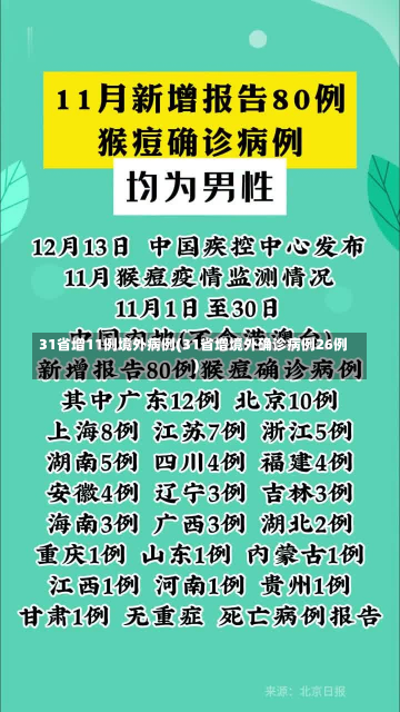 31省增11例境外病例(31省增境外确诊病例26例)-第2张图片-建明新闻