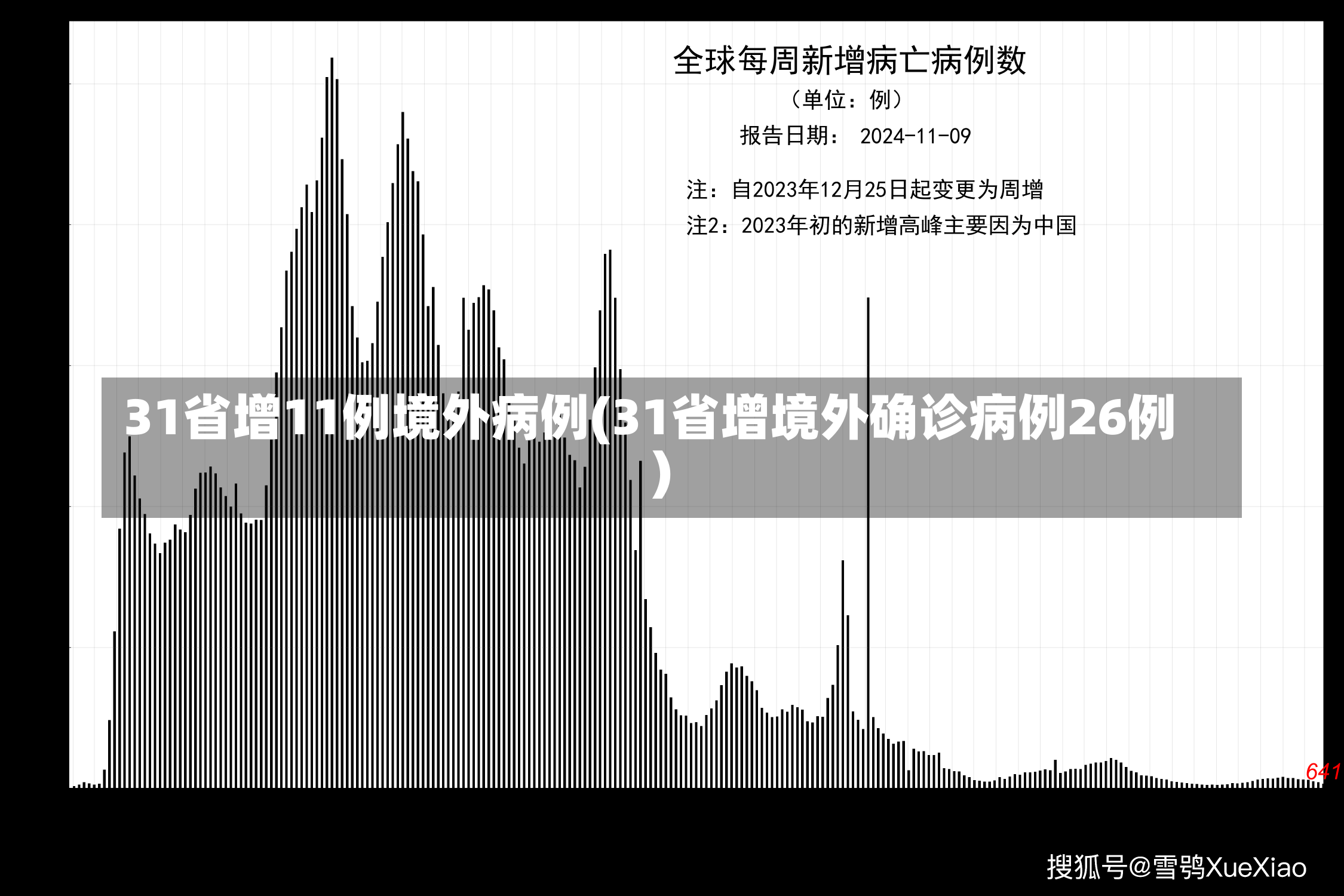 31省增11例境外病例(31省增境外确诊病例26例)-第1张图片-建明新闻