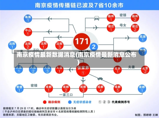 南京疫情最新数据消息(南京疫情最新消息公布)-第1张图片-建明新闻