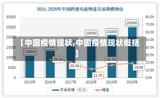 【中国疫情现状,中国疫情现状概括】-第2张图片-建明新闻