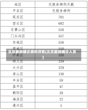 北京最新确诊病例详情(北京最新确诊人员)-第1张图片-建明新闻