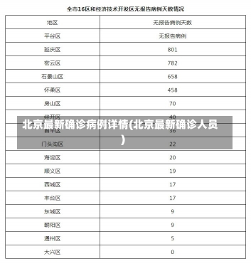 北京最新确诊病例详情(北京最新确诊人员)-第2张图片-建明新闻