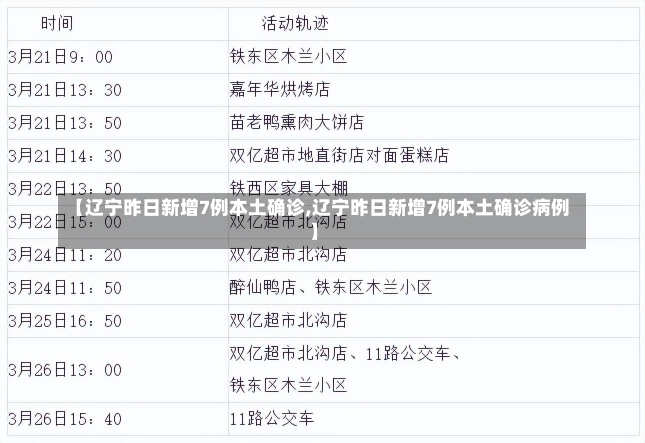 【辽宁昨日新增7例本土确诊,辽宁昨日新增7例本土确诊病例】-第1张图片-建明新闻