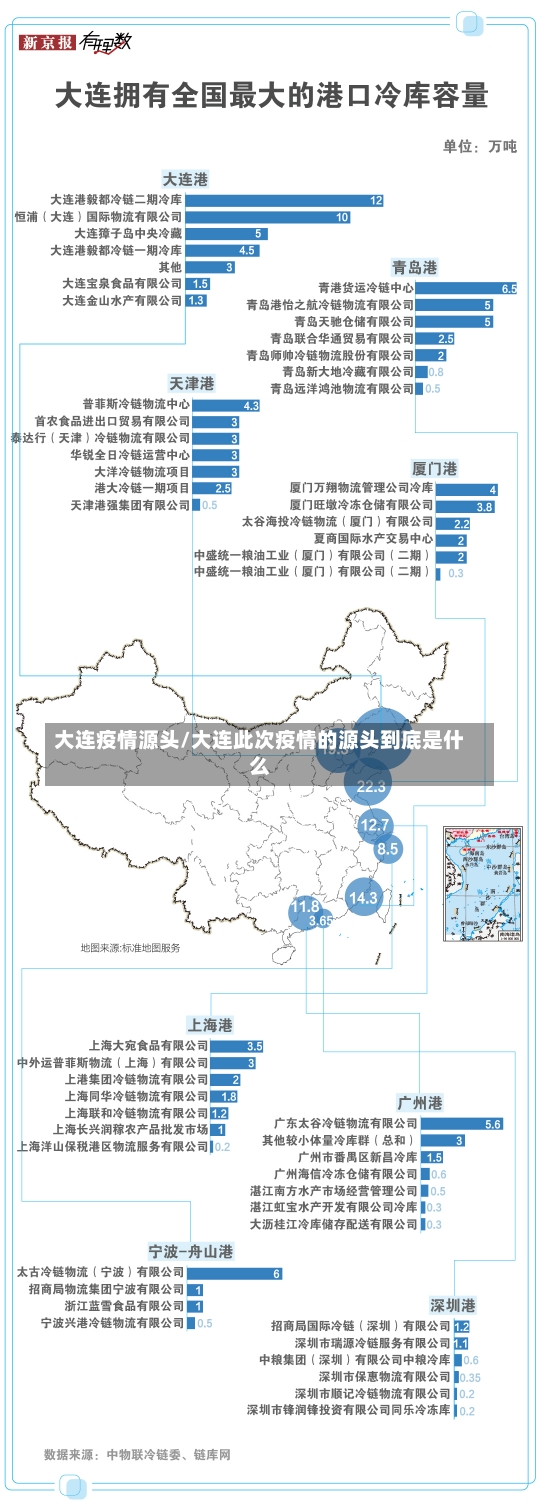 大连疫情源头/大连此次疫情的源头到底是什么-第1张图片-建明新闻