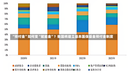 “预付金”如何变“赋能金”？我国将建立基本医保基金预付金制度-第3张图片-建明新闻