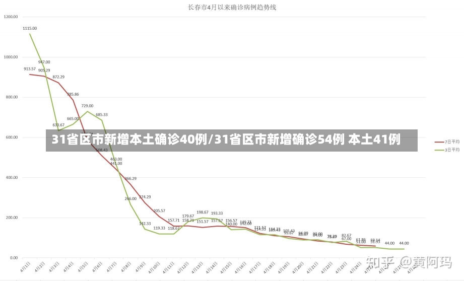 31省区市新增本土确诊40例/31省区市新增确诊54例 本土41例-第1张图片-建明新闻