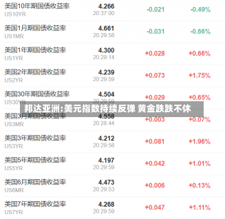 邦达亚洲:美元指数持续反弹 黄金跌跌不休-第2张图片-建明新闻