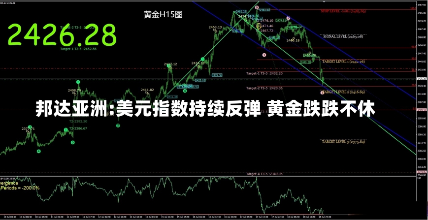 邦达亚洲:美元指数持续反弹 黄金跌跌不休-第1张图片-建明新闻