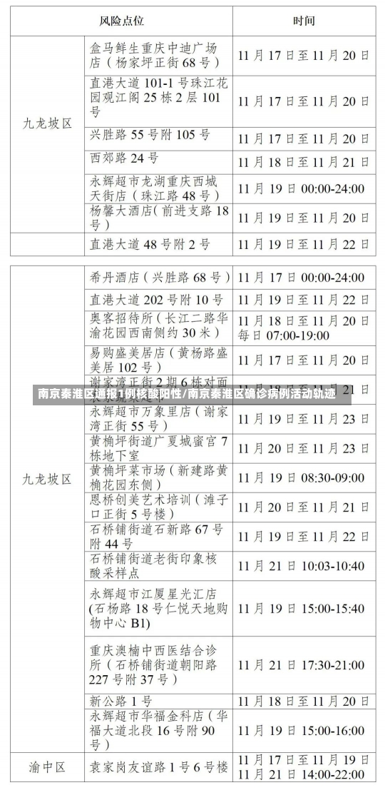 南京秦淮区通报1例核酸阳性/南京秦淮区确诊病例活动轨迹-第2张图片-建明新闻