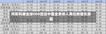 阿斯利康全球CEO回应中国业务收入两位数增长原因-第1张图片-建明新闻