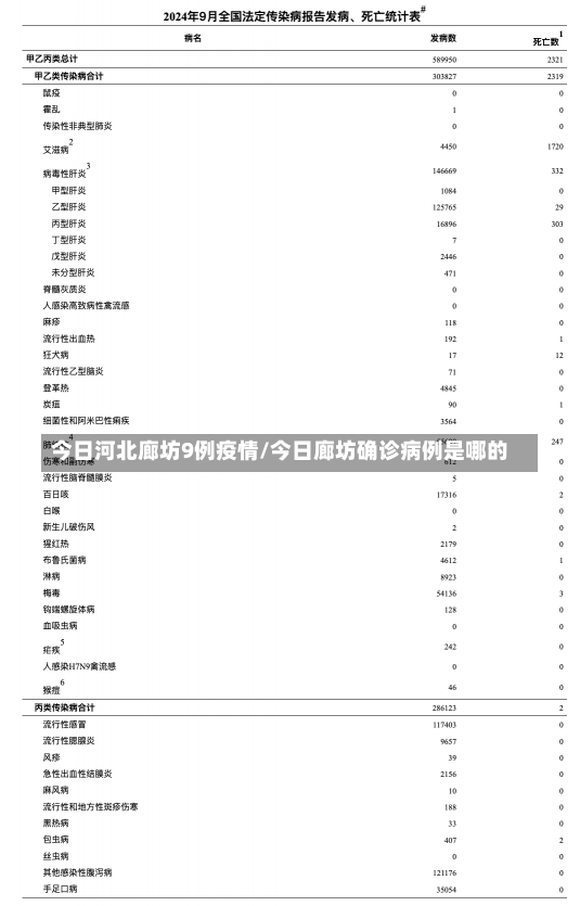 今日河北廊坊9例疫情/今日廊坊确诊病例是哪的-第1张图片-建明新闻