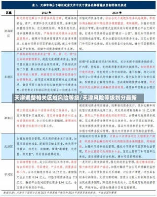 天津调整相关区域风险等级/天津风险等级划分最新-第3张图片-建明新闻