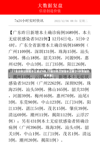 【31省份昨日新增本土确诊9例,31省份昨日新增本土确诊9例养猪的皮衣表】-第1张图片-建明新闻