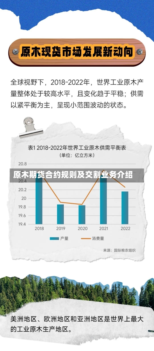 原木期货合约规则及交割业务介绍-第1张图片-建明新闻