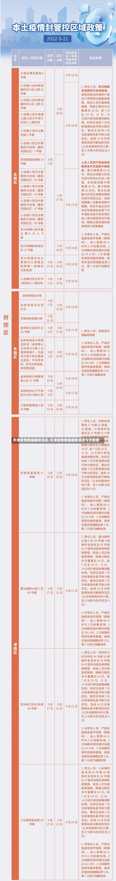 天津疫情数据最新消息/天津疫情数据最新消息今天新增-第2张图片-建明新闻