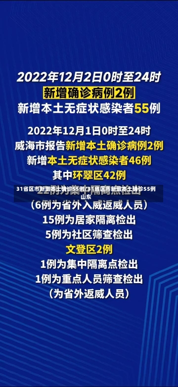 31省区市新增本土确诊55例/31省区市新增本土确诊55例山东-第1张图片-建明新闻