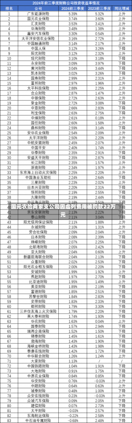 国元农险两家支公司因虚列费用被罚款22万元-第1张图片-建明新闻