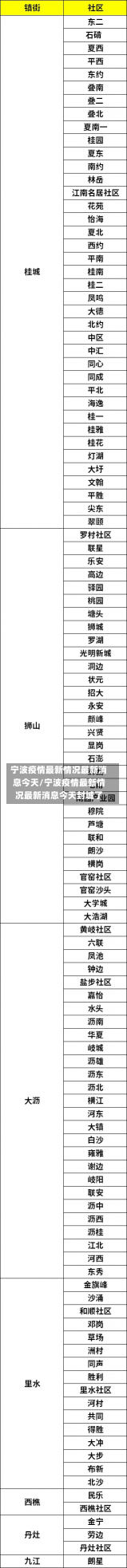 宁波疫情最新情况最新消息今天/宁波疫情最新情况最新消息今天封城了-第1张图片-建明新闻