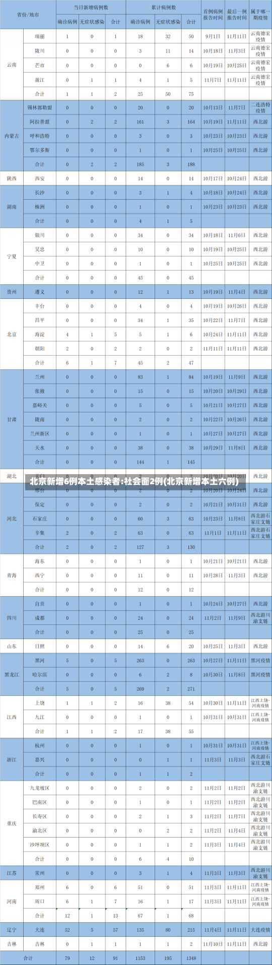 北京新增6例本土感染者:社会面2例(北京新增本土六例)-第1张图片-建明新闻