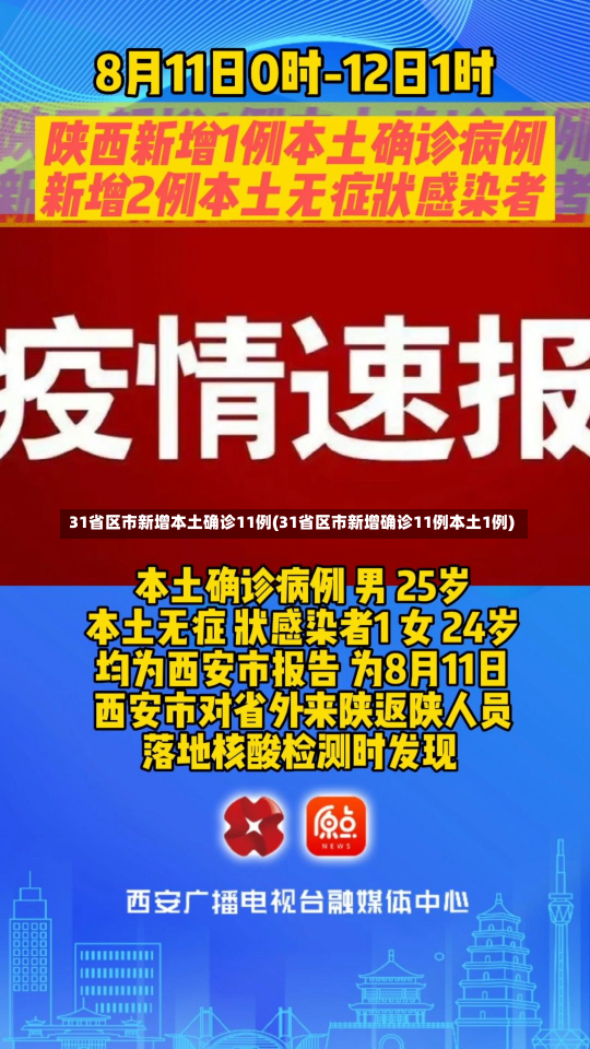 31省区市新增本土确诊11例(31省区市新增确诊11例本土1例)-第2张图片-建明新闻