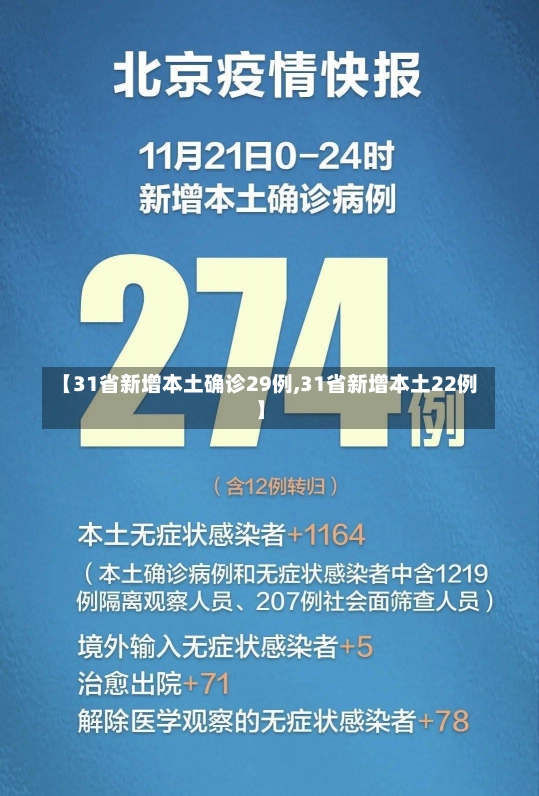 【31省新增本土确诊29例,31省新增本土22例】-第2张图片-建明新闻