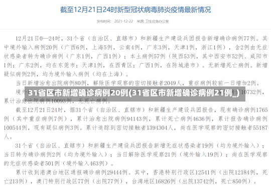 31省区市新增确诊病例20例(31省区市新增确诊病例21例_)-第1张图片-建明新闻