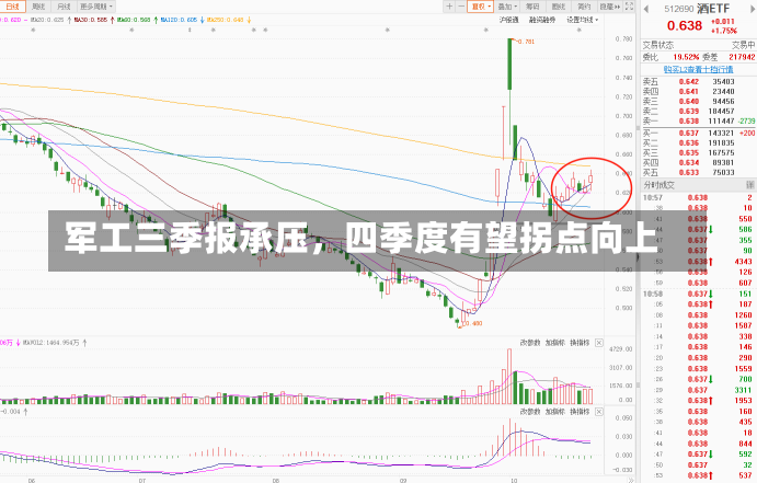 军工三季报承压，四季度有望拐点向上-第1张图片-建明新闻