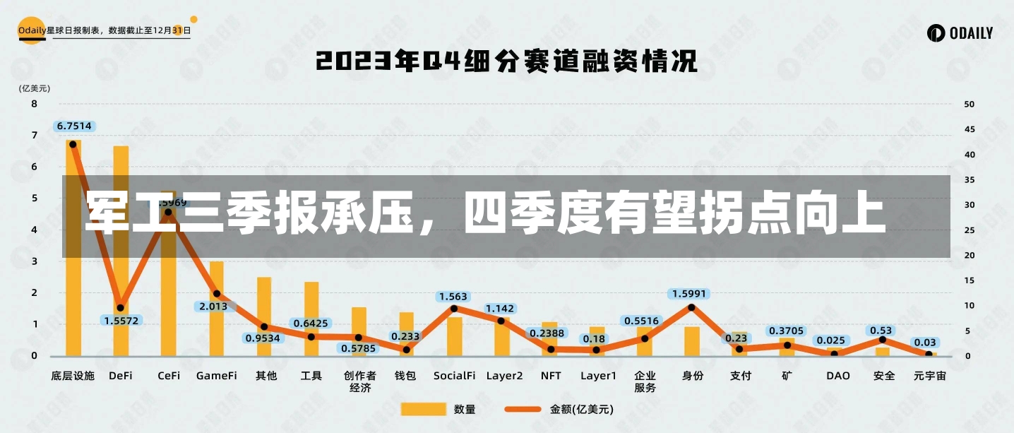 军工三季报承压，四季度有望拐点向上-第2张图片-建明新闻