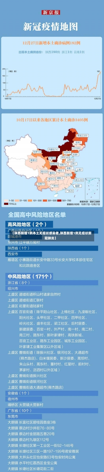 【陕西新增1例本土无症状感染者,陕西新增1例无症状新冠肺炎】-第2张图片-建明新闻