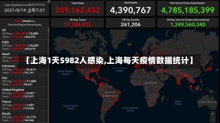 【上海1天5982人感染,上海每天疫情数据统计】-第2张图片-建明新闻