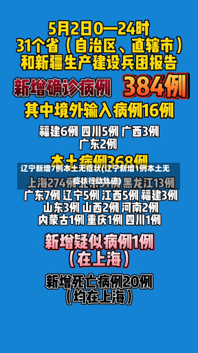 辽宁新增7例本土无症状(辽宁新增1例本土无症状行动轨迹)-第1张图片-建明新闻