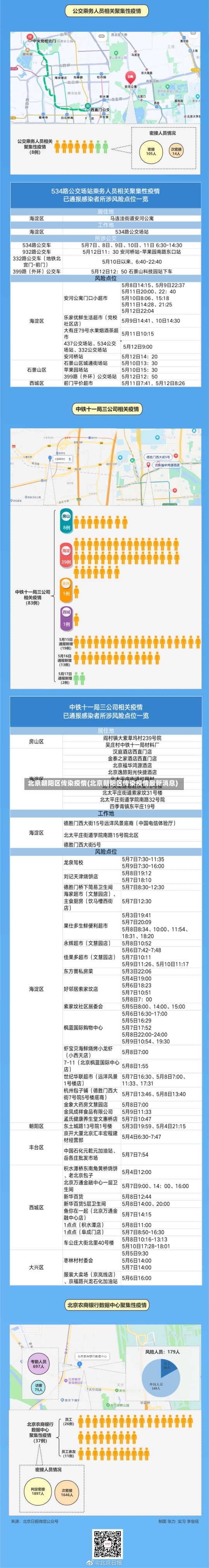 北京朝阳区传染疫情(北京朝阳区传染疫情最新消息)-第1张图片-建明新闻