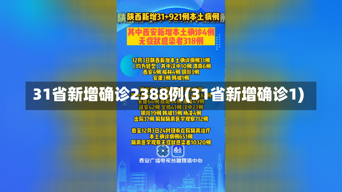 31省新增确诊2388例(31省新增确诊1)-第1张图片-建明新闻