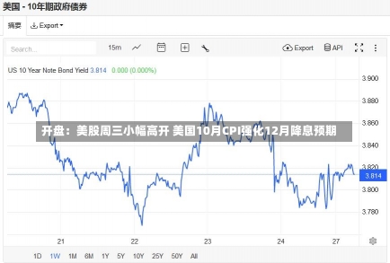 开盘：美股周三小幅高开 美国10月CPI强化12月降息预期-第1张图片-建明新闻