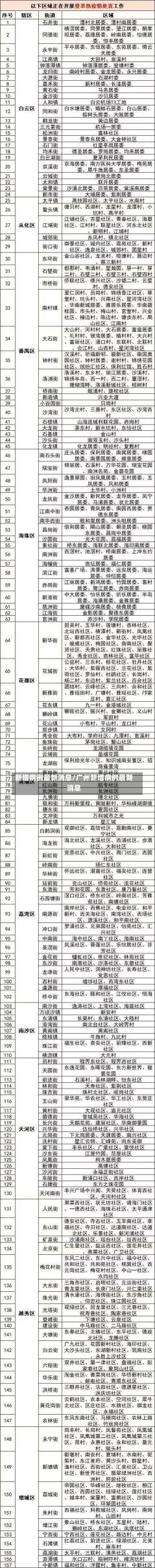 新增病例最新消息/广州新增病例最新消息-第1张图片-建明新闻