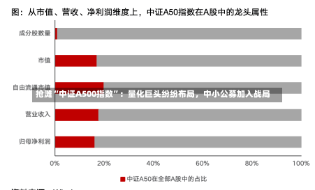 抢滩“中证A500指数”：量化巨头纷纷布局，中小公募加入战局-第1张图片-建明新闻