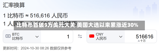 比特币首破9万美元大关 美国大选以来累涨近30%-第1张图片-建明新闻