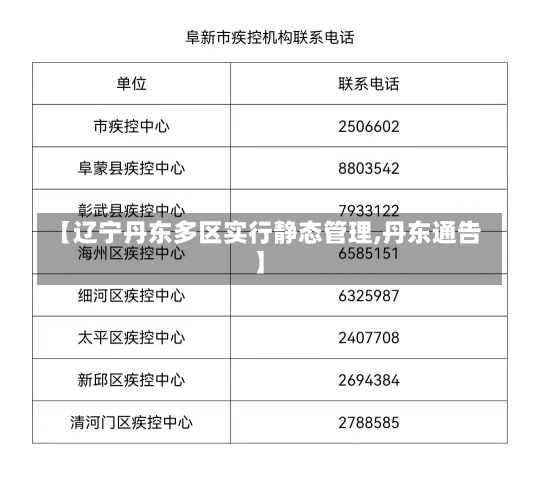 【辽宁丹东多区实行静态管理,丹东通告】-第3张图片-建明新闻