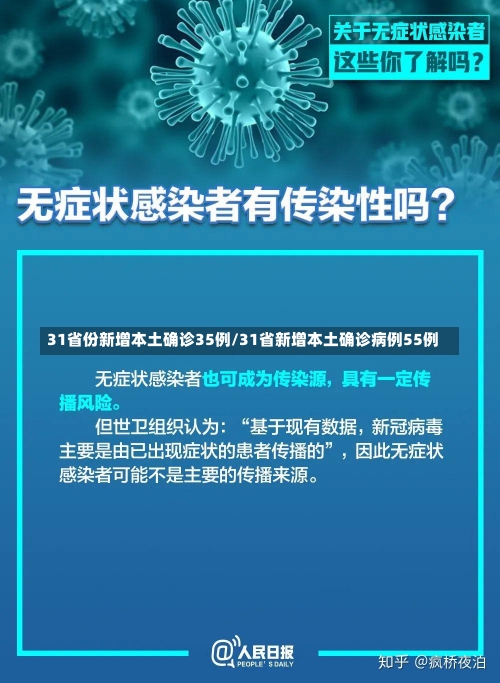 31省份新增本土确诊35例/31省新增本土确诊病例55例-第1张图片-建明新闻